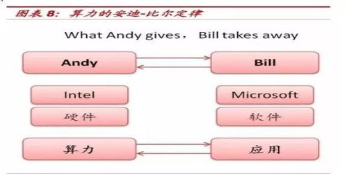 算力時(shí)代迎巨變 云計(jì)算驅(qū)動(dòng)下的計(jì)算機(jī)軟硬件開(kāi)發(fā)與應(yīng)用新范式