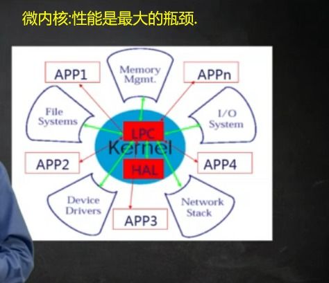第一章 課程介紹及操作系統(tǒng)初識(shí) 計(jì)算機(jī)軟硬件的開(kāi)發(fā)及應(yīng)用